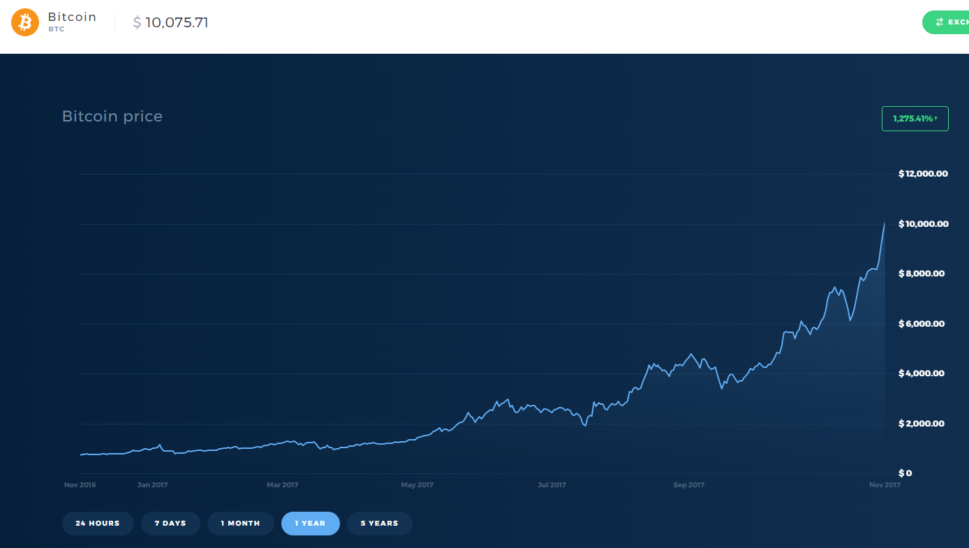 btc10k