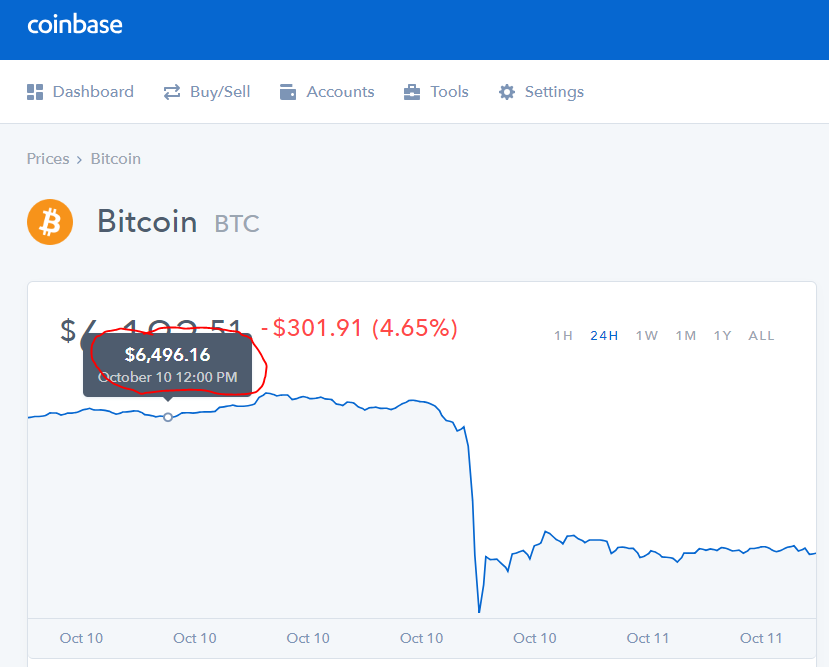 btc-value-oct-10-noon