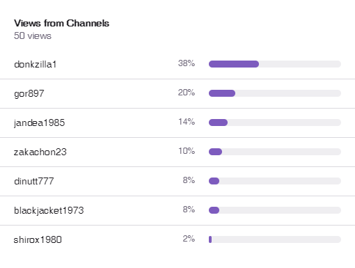 Top Hosts on Twitch for June 24th