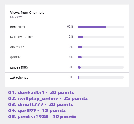 Top 5 Hosts for June 27th