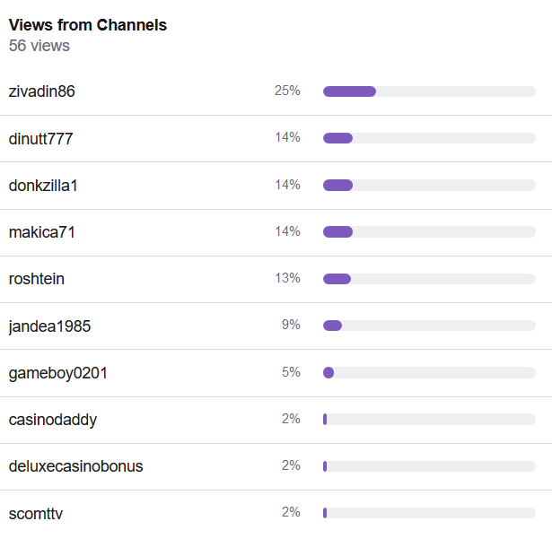 top 5 hosts on August 19th