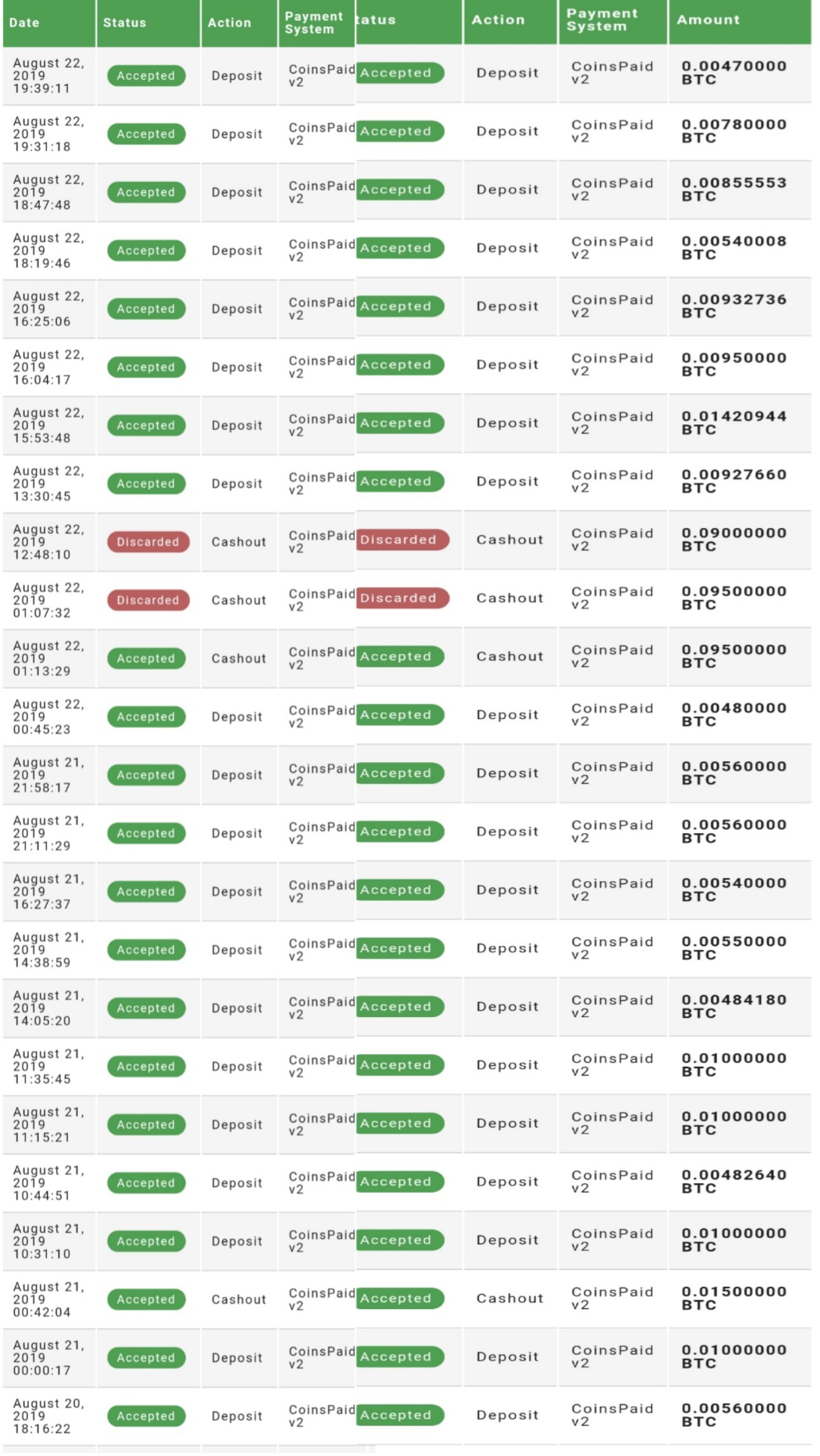 Deposit history