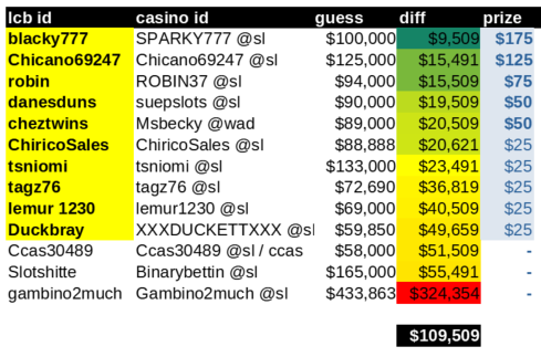 lcb contest 2022-01 winners