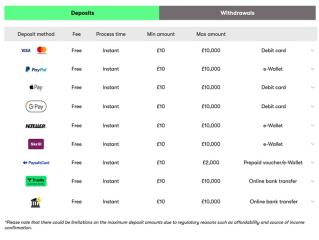 10bet Casino Sports Cashier