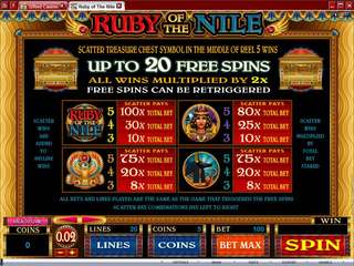 Ruby Of The Nile