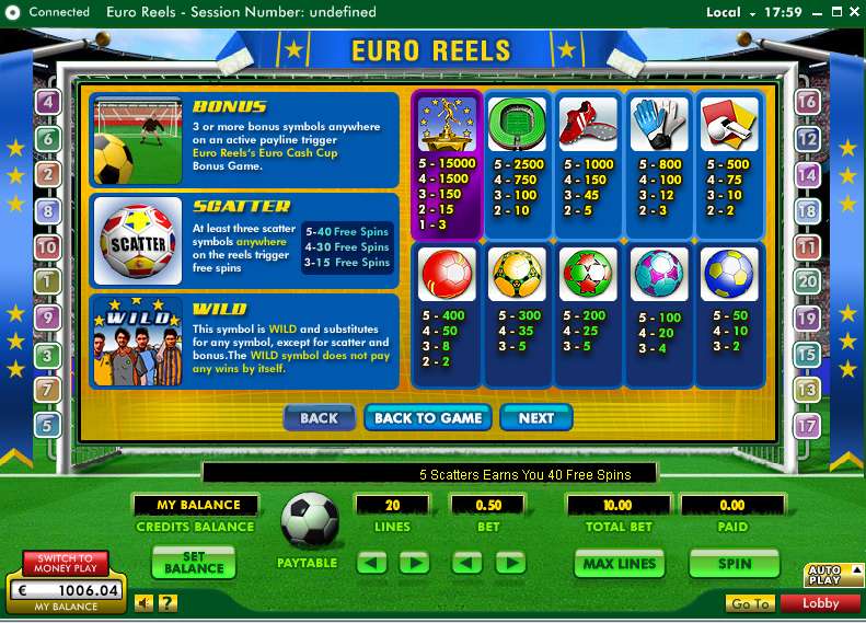 Euro Reels Slot review from Random Logic