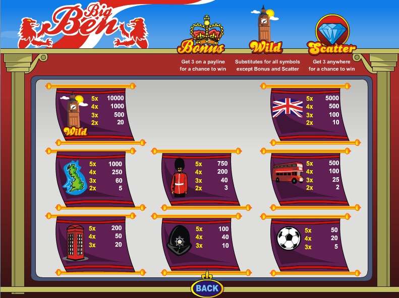 Jogar slots Vegas 27
