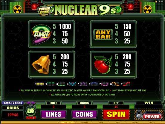 Power Spins - Nuclear 9's 
