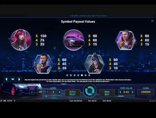 Drive-Multiplier Mayhem