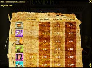 Pyramid Plunder