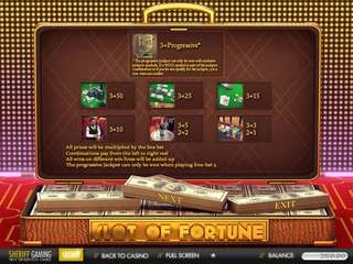 Slot of Fortune
