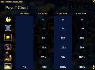 Jackpot Jinni