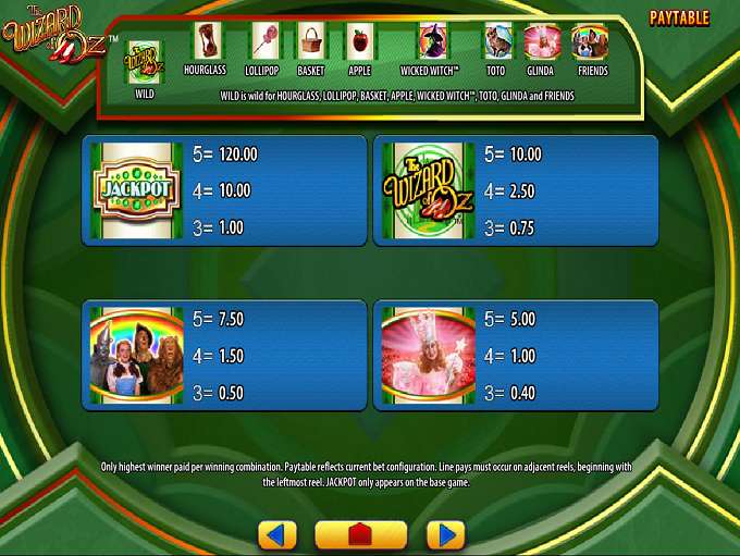 Wizard of oz slot machine Wizard of oz slot machine