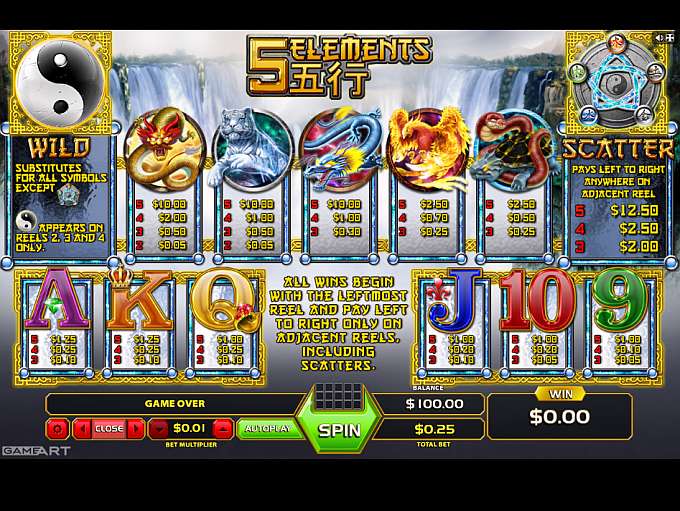 Five Elements