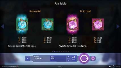 Viking Gods: Thor and Loki