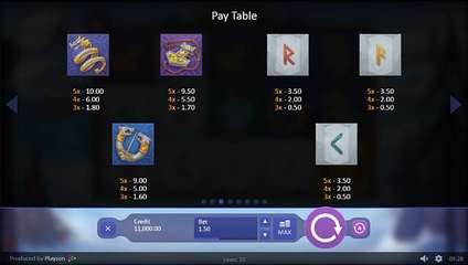 Viking Gods: Thor and Loki