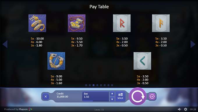 Viking Gods: Thor and Loki