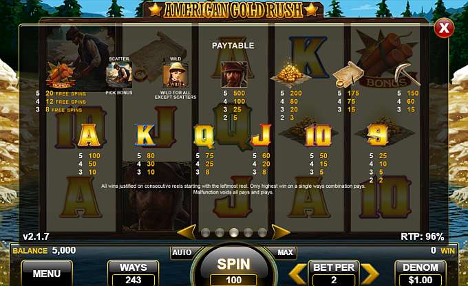 American Gold Rush