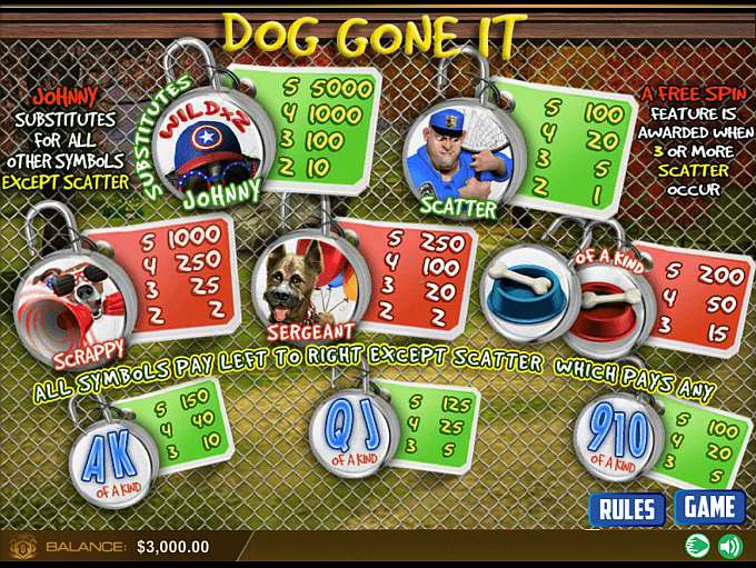 Dog Gone It Slot Review Powered By Wager Gaming