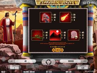 Plagues Of Egypt