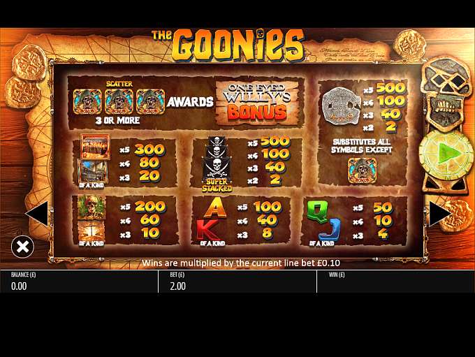 The Goonies Slot By Blueprint Gaming > Review + Demo Game