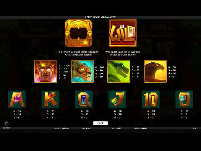 Slot Aztec Gold Free