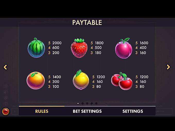 Fruit Burst Slot By NetGame Entertainment » Review + Demo Game