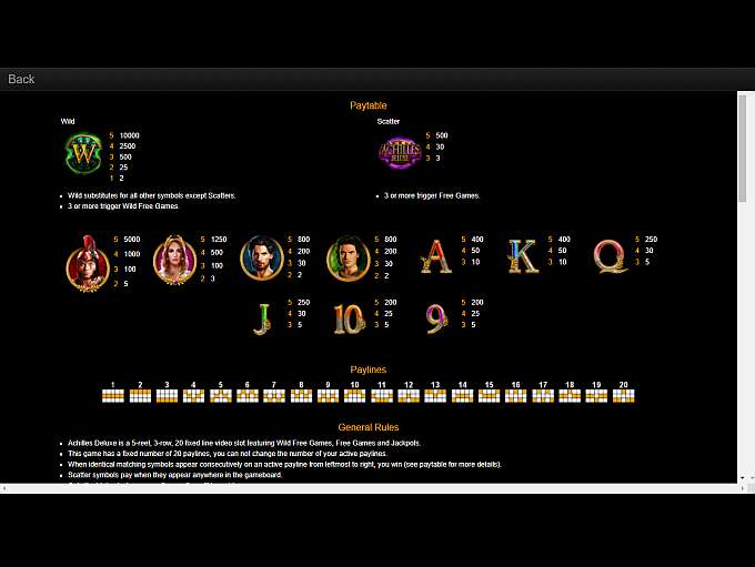Achilles Deluxe Slot By Real Time Gaming » Review + Demo Game