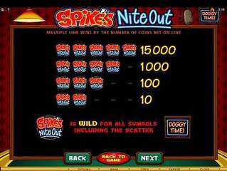 Spike’s Nite Out