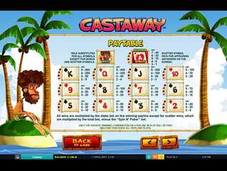 Castaway