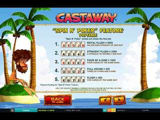 Castaway