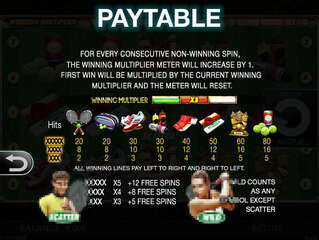 Top Trumps Tennis Stars