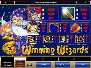Winning Wizards