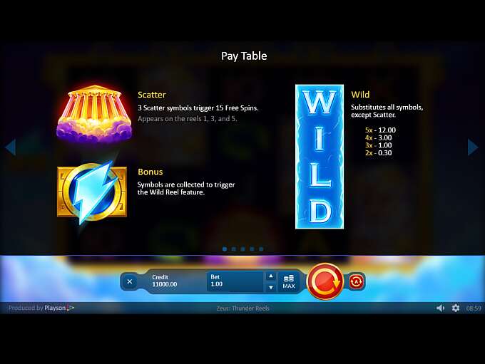 Zeus: Thunder Reels