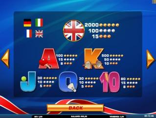 The Olympic Slots