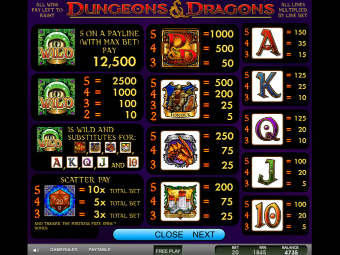 Dungeons & Dragons - Fortress of Fortunes