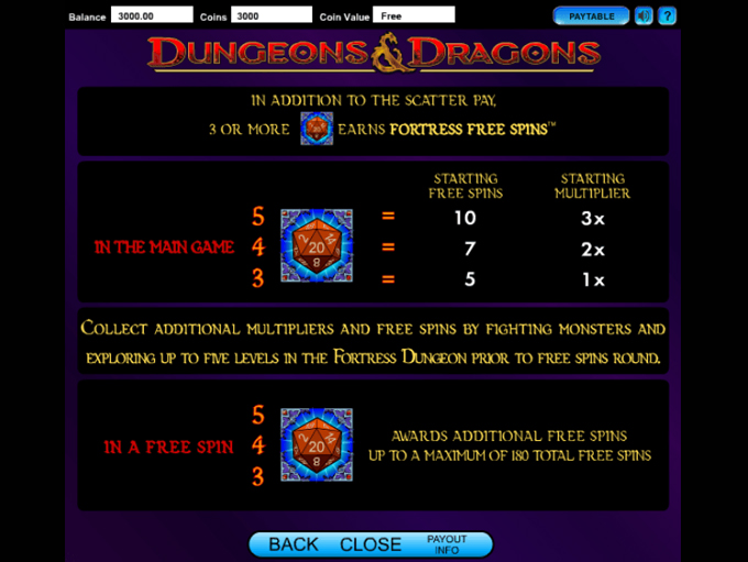 Dungeons & Dragons - Fortress of Fortunes