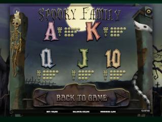 Spooky Family