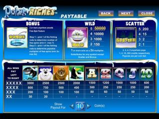 Polar Riches