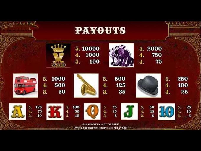 Madness - House of Fun