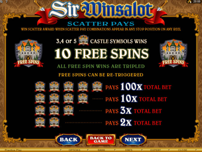 Sir Winsalot