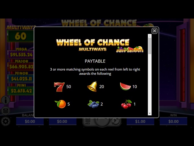 Wheel of Chance Multiways Juicy Jackpots