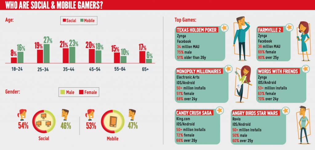 Gambling Demographics - Who Gambles and How Much