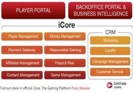 ComTrade Gaming Presents iCore