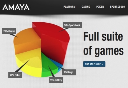 Canadian Authorities Surprise Amaya Gaming Office