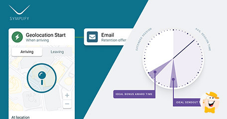 Symplify Enhances CRM Solution for Land-Based Casinos to Accelerate US expansion