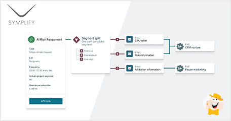 Symplify Boosts its RG Engine to Comply with Latest UKGC Criteria