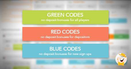 Kodovi za bonuse bez depozita: najposećenija stranica na našem sajtu!