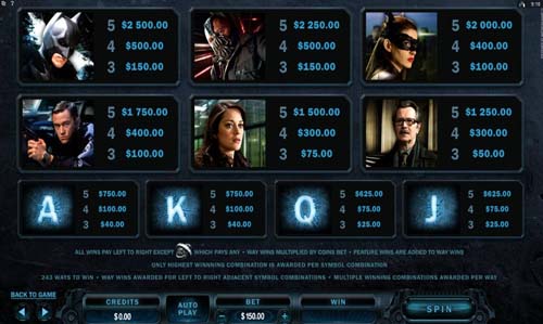 Online slot machines he-dark-knight-rises-slot-paytable