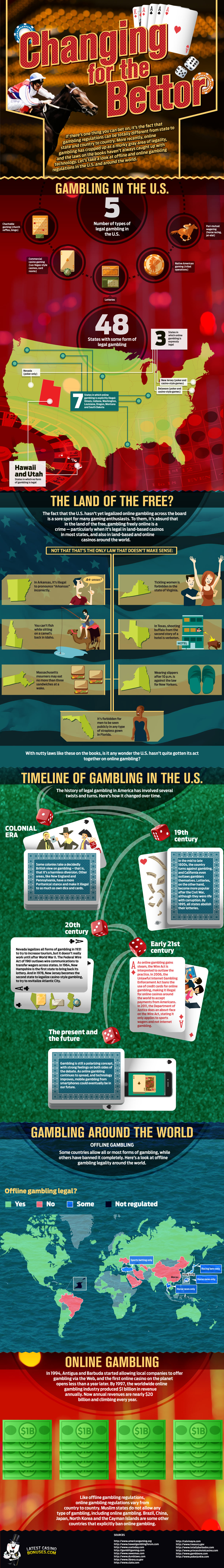 Gambling in the US infographic